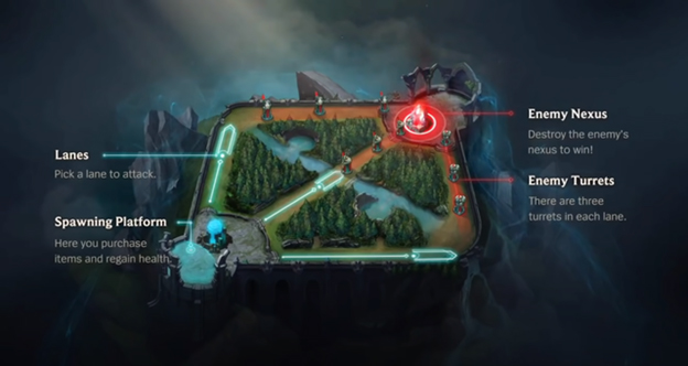 Official: Wild Rift - Lane Change - Wild Rift Lane 4 Wild Rift Lane