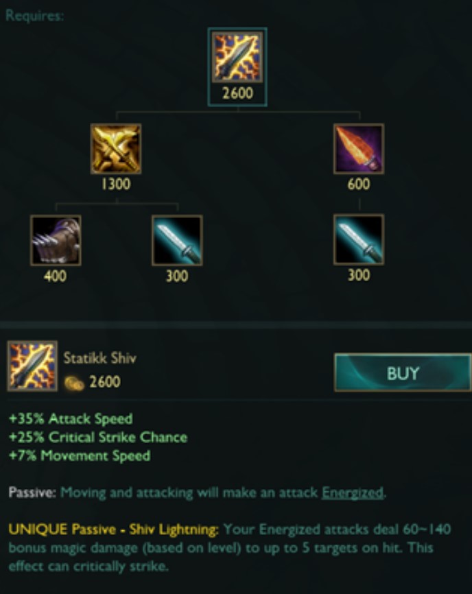 This LoL item is so OP that it got double PENTAKILL at once 3 This LoL item is so OP that it got double PENTAKILL at once 1