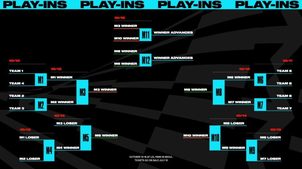 LoL Worlds 2023: Date, Schedule, Location, Format, and more 3 LoL Worlds 2023: Date, Schedule, Location, Format, and more 2