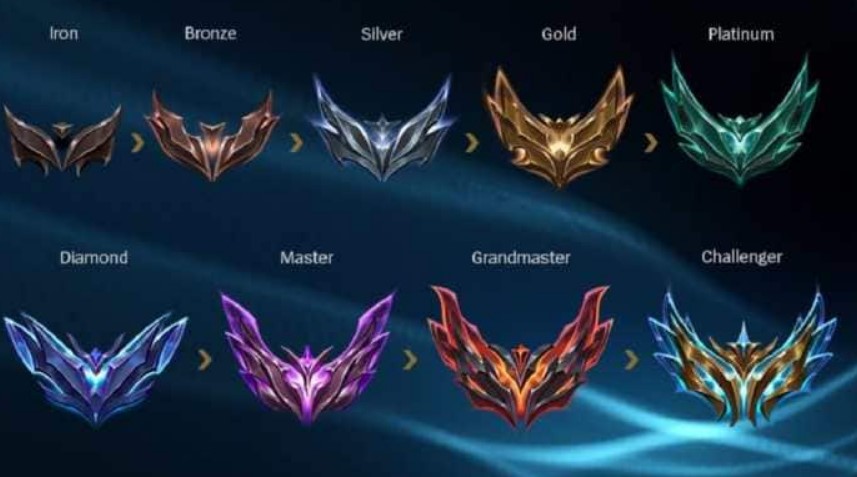 League of Legends: Ranked duo queue to make a comeback for high-tier LoL players 2 League of Legends: Ranked duo queue to make a comeback for high-tier LoL players 1