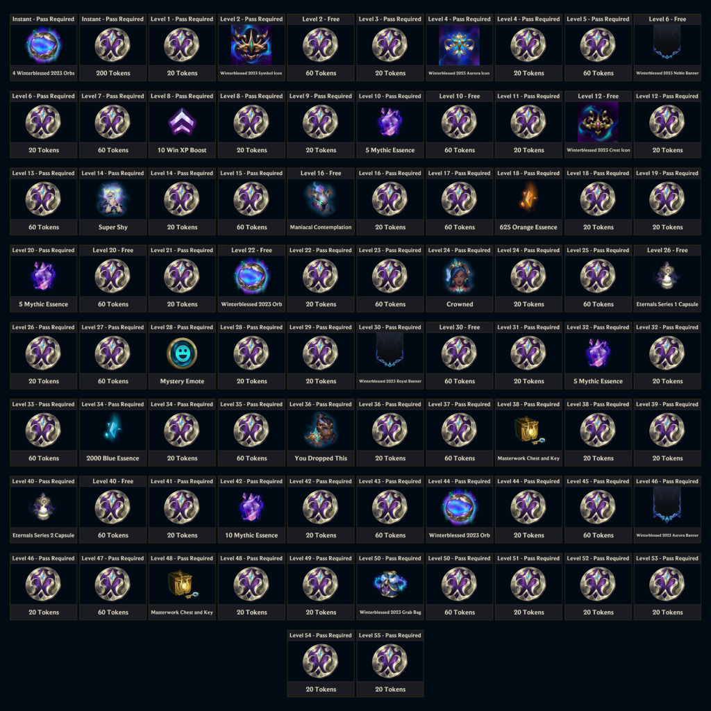 LoL community outraged as Winterblessed Event Pass has rewards removed - Riot responded 4 LoL community outraged as Winterblessed Event Pass has rewards removed - Riot responded 3
