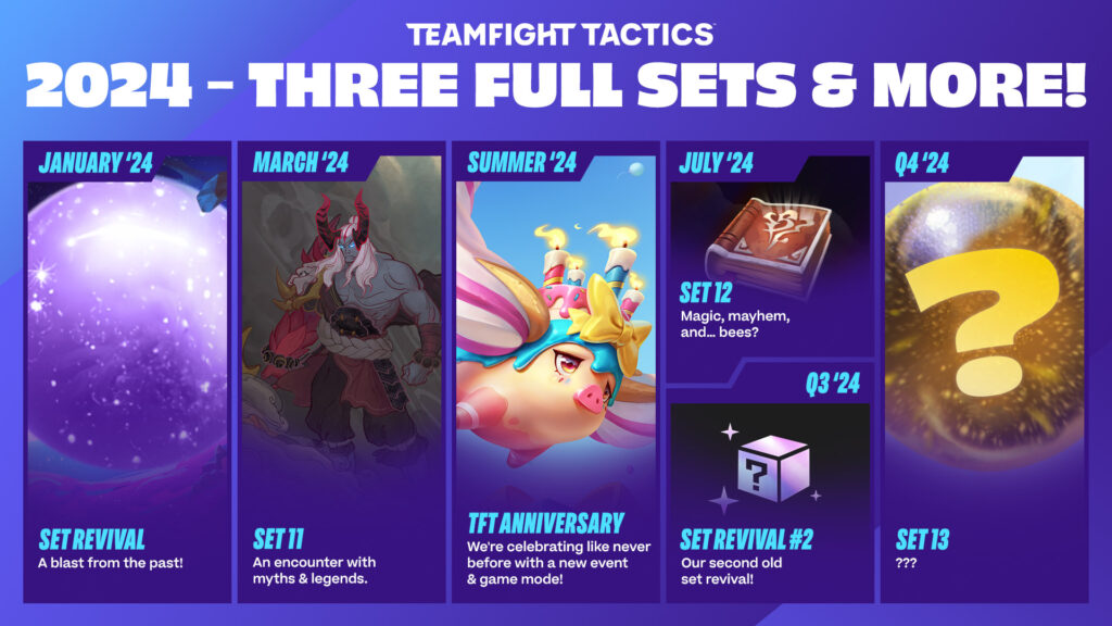Riot Games shared TFT Roadmap for 2024 3 Riot Games shared TFT Roadmap for 2024 2
