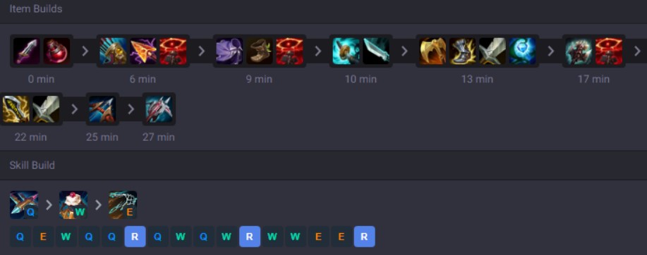 Abusive Caitlyn-Titanic Hydra combo is taking over LoL solo queue 3 Abusive Caitlyn-Titanic Hydra combo is taking over LoL solo queue 1