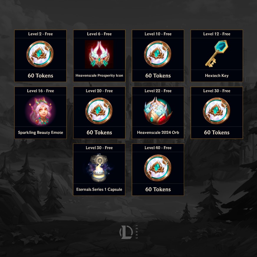 Riot Games got backlashed for removing rewards from Event Pass 4 Riot Games got backlashed for removing rewards from Event Pass 3