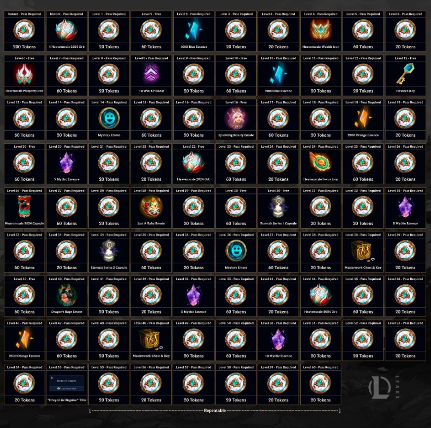 Riot Games got backlashed for removing rewards from Event Pass 3 Riot Games got backlashed for removing rewards from Event Pass 2